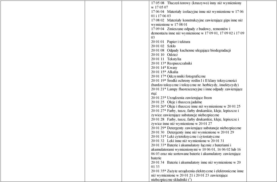 ulegające biodegradacji 20 01 10 Odzież 20 01 11 Tekstylia 20 01 13* Rozpuszczalniki 20 01 14* Kwasy 20 01 15* Alkalia 20 01 17* Odczynniki fotograficzne 20 01 19* Środki ochrony roślin I i II klasy