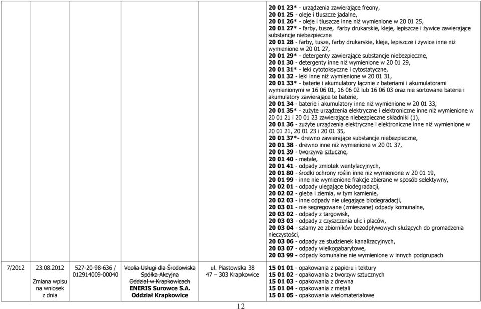 substancje niebezpieczne, 20 01 30 - detergenty inne niż wymienione w 20 01 29, 20 01 31* - leki cytotoksyczne i cytostatyczne, 20 01 32 - leki inne niż wymienione w 20 01 31, 20 01 33* - baterie i