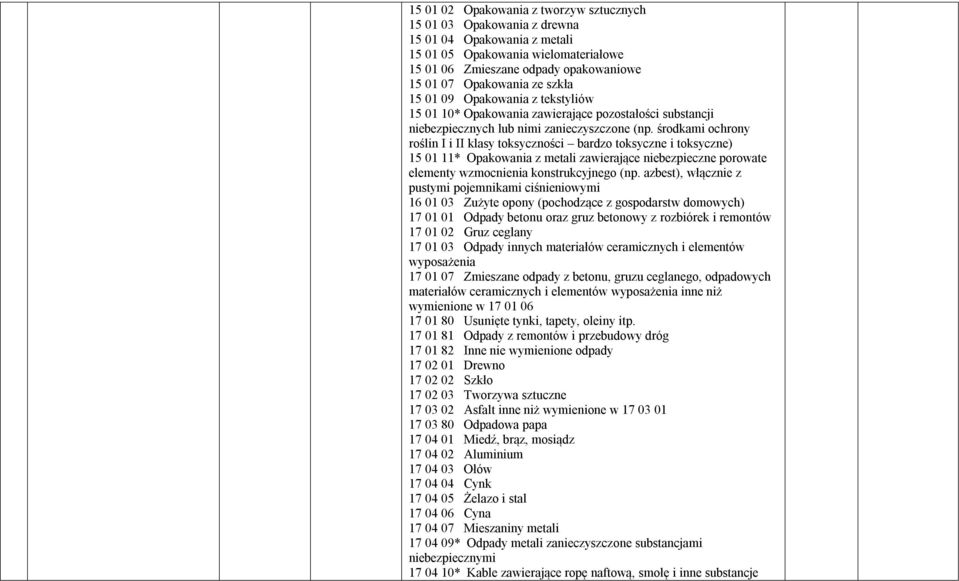 środkami ochrony roślin I i II klasy toksyczności bardzo toksyczne i toksyczne) 15 01 11* Opakowania z metali zawierające niebezpieczne porowate elementy wzmocnienia konstrukcyjnego (np.