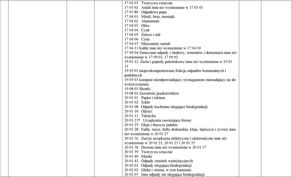 popioły paleniskowe inne niż wymienione w 19 01 11 19 05 01 nieprzekompostowane frakcje odpadów komunalnych i podobnych 19 05 03 kompost nieodpowiadający wymaganiom (nienadający się do wykorzystania)