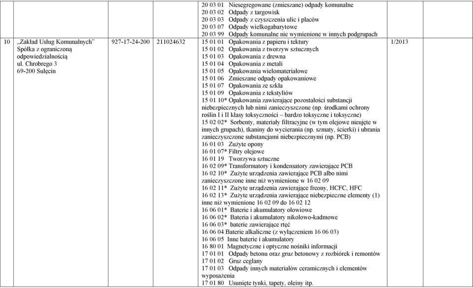 Odpady komunalne nie wymienione w innych podgrupach 927-17-24-200 211024632 15 01 01 Opakowania z papieru i tektury 15 01 02 Opakowania z tworzyw sztucznych 15 01 03 Opakowania z drewna 15 01 04