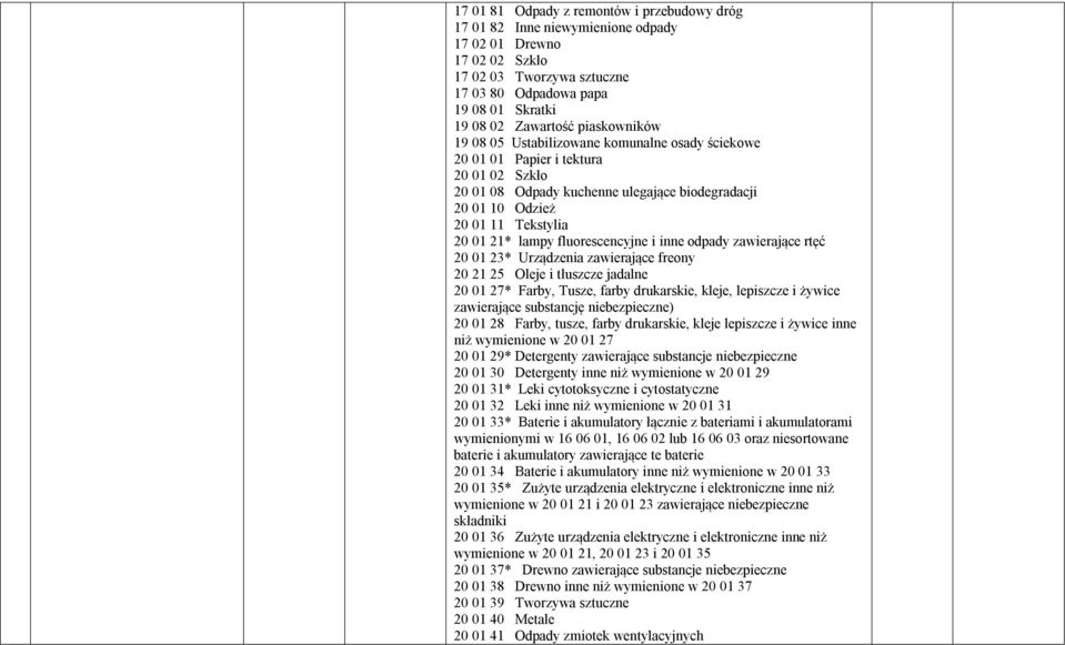 lampy fluorescencyjne i inne odpady zawierające rtęć 20 01 23* Urządzenia zawierające freony 20 21 25 Oleje i tłuszcze jadalne 20 01 27* Farby, Tusze, farby drukarskie, kleje, lepiszcze i żywice