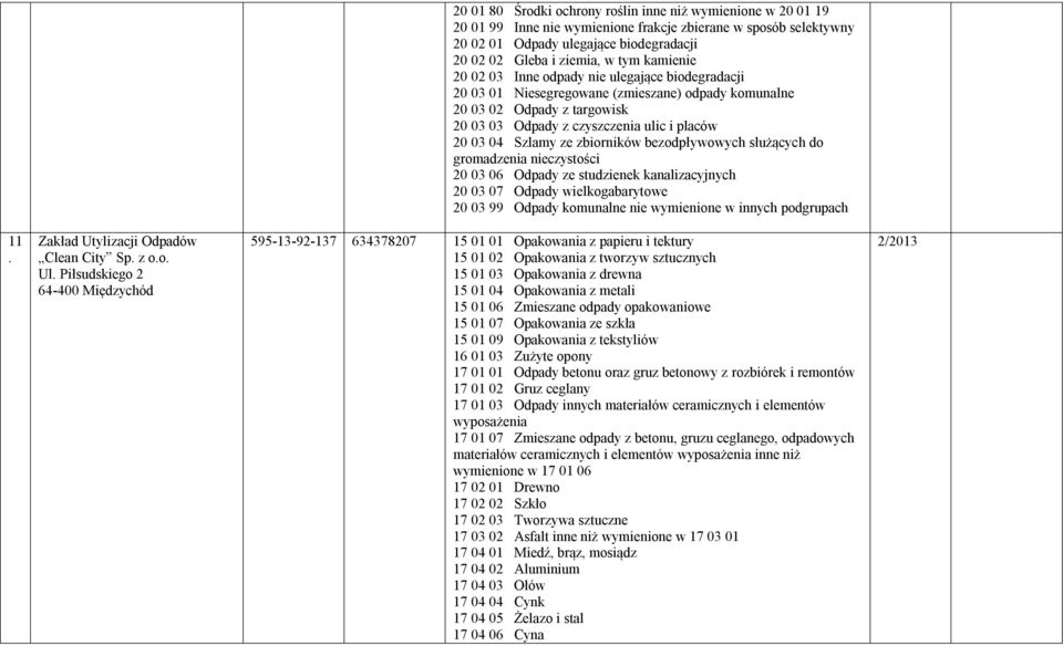 ze zbiorników bezodpływowych służących do gromadzenia nieczystości 20 03 06 Odpady ze studzienek kanalizacyjnych 20 03 07 Odpady wielkogabarytowe 20 03 99 Odpady komunalne nie wymienione w innych