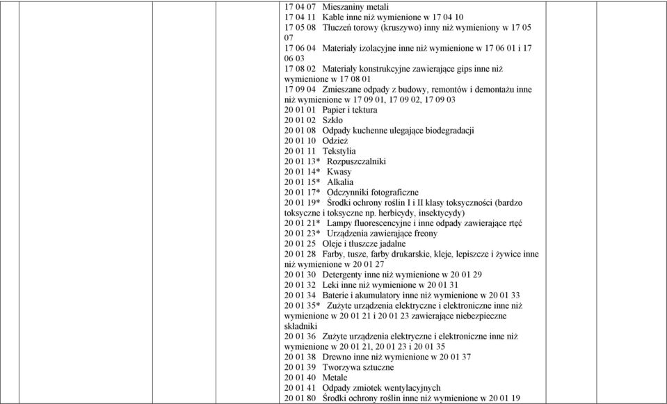 20 01 01 Papier i tektura 20 01 02 Szkło 20 01 08 Odpady kuchenne ulegające biodegradacji 20 01 10 Odzież 20 01 11 Tekstylia 20 01 13* Rozpuszczalniki 20 01 14* Kwasy 20 01 15* Alkalia 20 01 17*