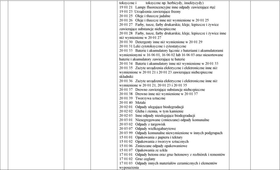 wymienione w 20 01 25 20 01 27 Farby, tusze, farby drukarskie, kleje, lepiszcze i żywice zawierające substancje niebezpieczne 20 01 28 Farby, tusze, farby drukarskie, kleje, lepiszcze i żywice inne