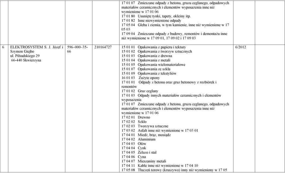 09 02 i 17 09 03 6 ELEKTROSYSTEM S. J. Józef i Szymon Giejbo ul.