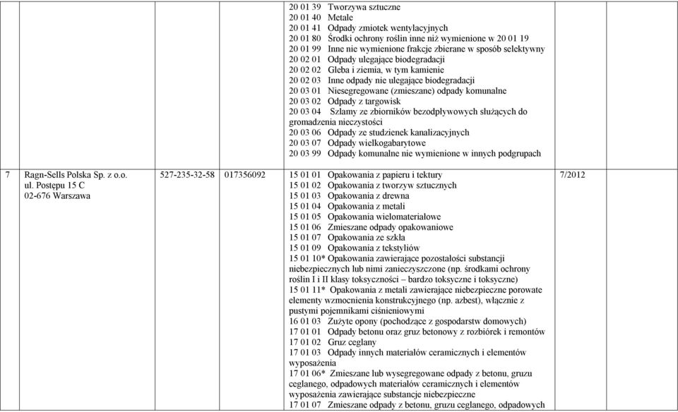 wymienione frakcje zbierane w sposób selektywny 20 02 01 Odpady ulegające biodegradacji 20 02 02 Gleba i ziemia, w tym kamienie 20 02 03 Inne odpady nie ulegające biodegradacji 20 03 01