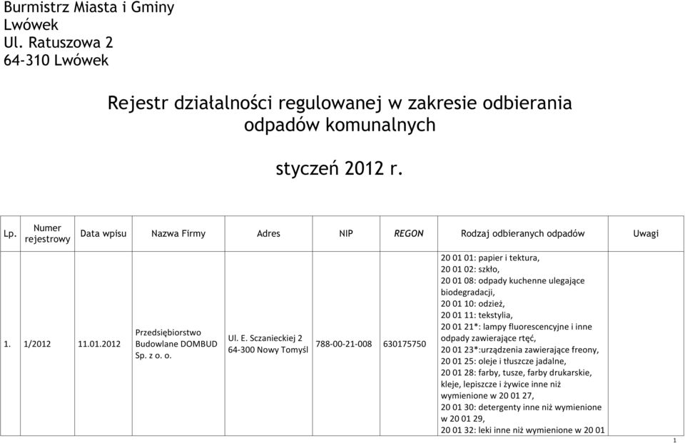 Sczanieckiej 2 64-300 Nowy Tomyśl 788-00-21-008 630175750 20 01 01: papier i tektura, 20 01 02: szkło, 20 01 08: odpady kuchenne ulegające biodegradacji, 20 01 10: odzież, 20 01 11: tekstylia, 20 01