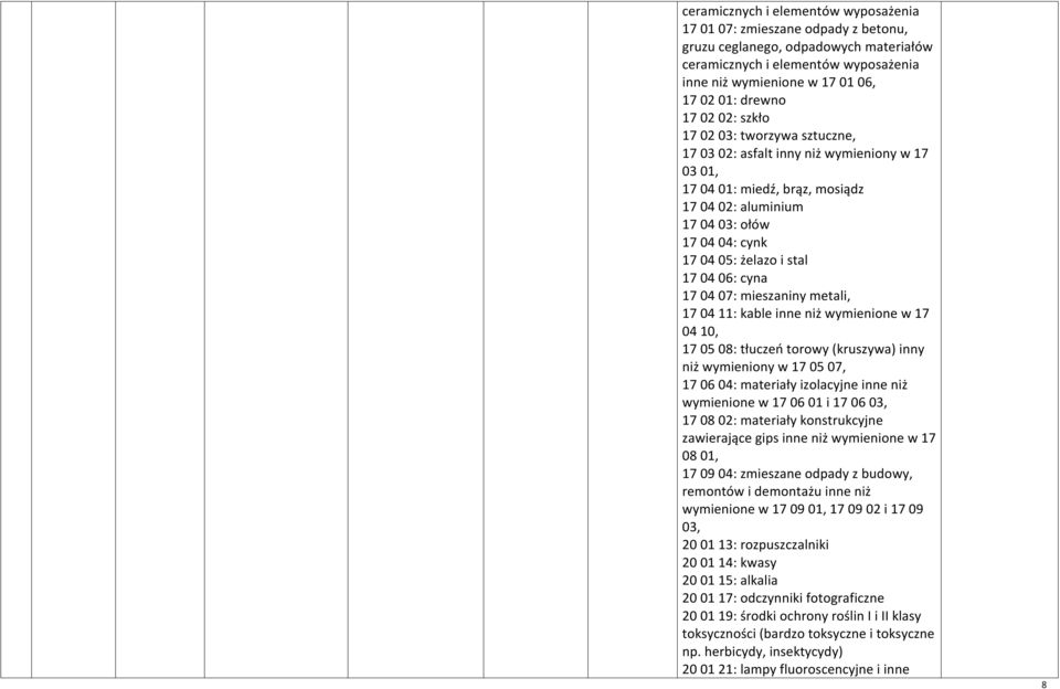 17 04 06: cyna 17 04 07: mieszaniny metali, 17 04 11: kable inne niż wymienione w 17 04 10, 17 05 08: tłuczeń torowy (kruszywa) inny niż wymieniony w 17 05 07, 17 06 04: materiały izolacyjne inne niż