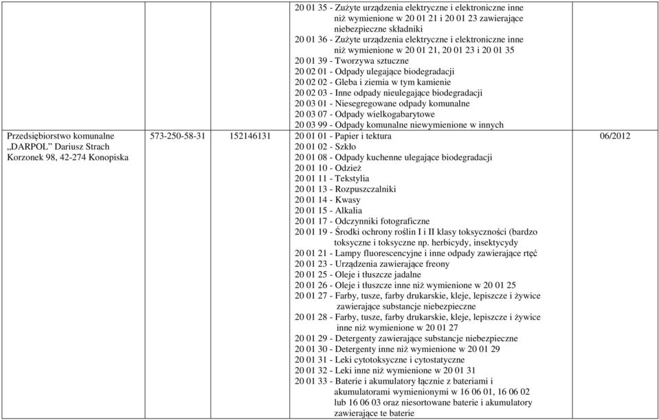 biodegradacji 20 02 02 - Gleba i ziemia w tym kamienie 20 02 03 - Inne odpady nieulegające biodegradacji 20 03 01 - Niesegregowane odpady komunalne 20 03 07 - Odpady wielkogabarytowe 20 03 99 -
