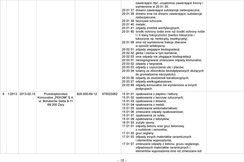 substancje 20 01 39 tworzywa sztuczne; 20 01 40 metale; 20 01 41 odpady zmiotek wentylacyjnych; 20 01 80 środki ochrony roślin inne niż środki ochrony roślin I i II klasy toksyczności (bardzo