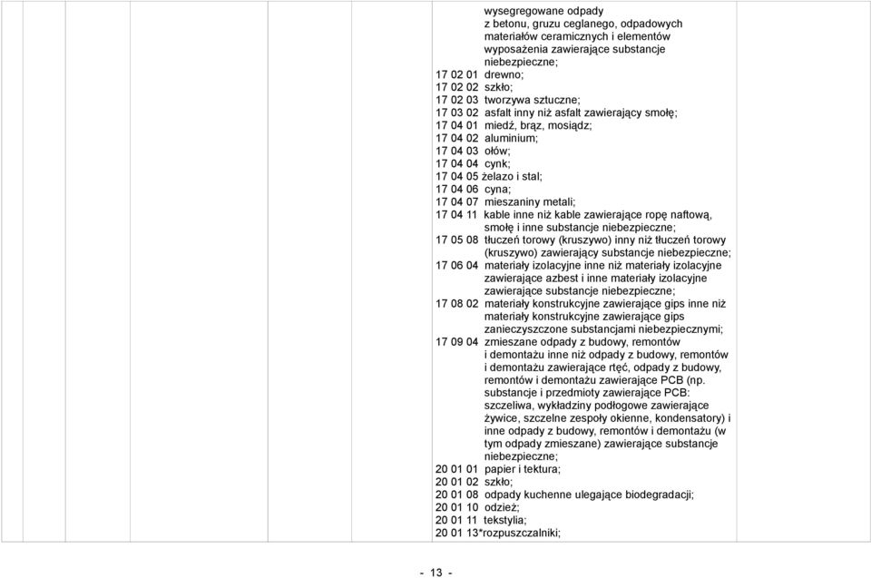 kable inne niż kable zawierające ropę naftową, smołę i inne substancje 17 05 08 tłuczeń torowy (kruszywo) inny niż tłuczeń torowy (kruszywo) zawierający substancje 17 06 04 materiały izolacyjne inne