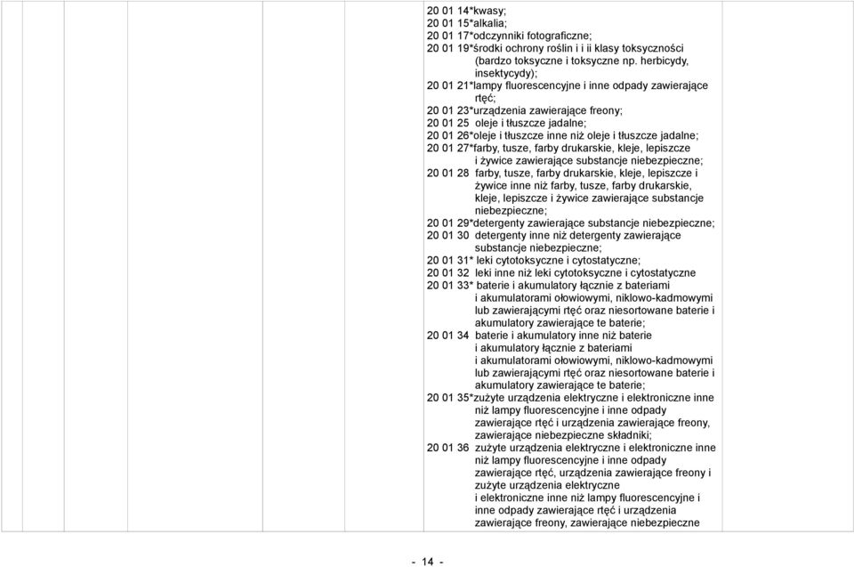 oleje i tłuszcze jadalne; 20 01 27*farby, tusze, farby drukarskie, kleje, lepiszcze i żywice zawierające substancje 20 01 28 farby, tusze, farby drukarskie, kleje, lepiszcze i żywice inne niż farby,