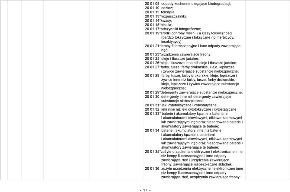 herbicydy, insektycydy); 20 01 21*lampy fluorescencyjne i inne odpady zawierające rtęć; 20 01 23*urządzenia zawierające freony; 20 01 25 oleje i tłuszcze jadalne; 20 01 26*oleje i tłuszcze inne niż
