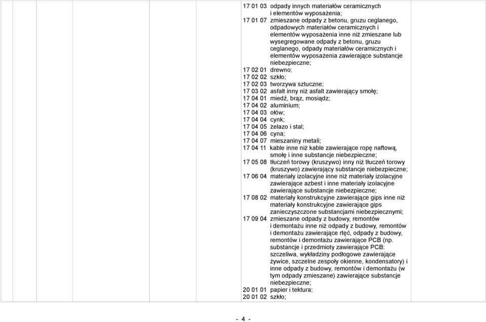 sztuczne; 17 03 02 asfalt inny niż asfalt zawierający smołę; 17 04 01 miedź, brąz, mosiądz; 17 04 02 aluminium; 17 04 03 ołów; 17 04 04 cynk; 17 04 05 żelazo i stal; 17 04 06 cyna; 17 04 07