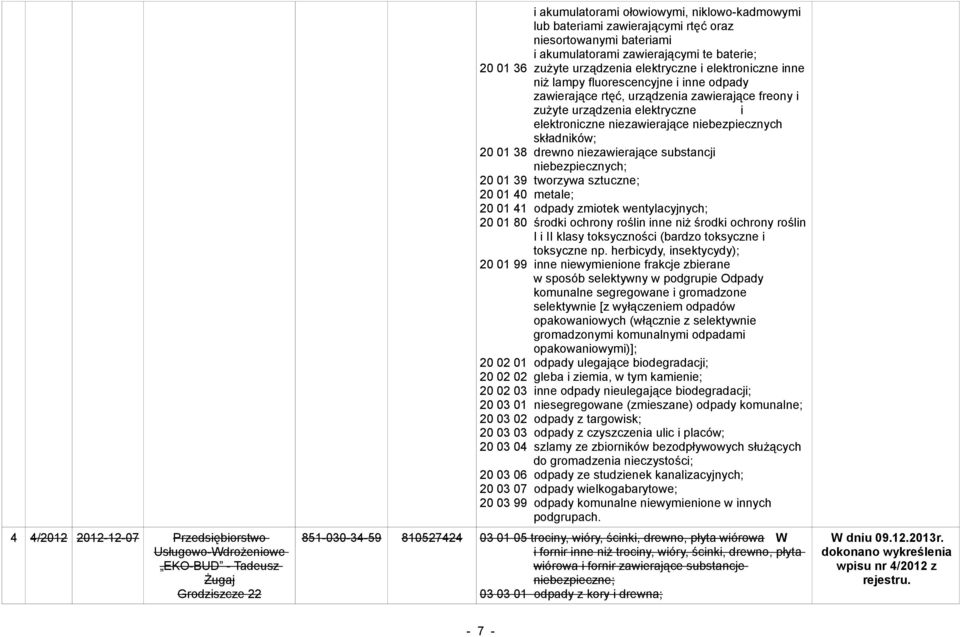 elektroniczne niezawierające niebezpiecznych składników; 20 01 38 drewno niezawierające substancji niebezpiecznych; 20 01 39 tworzywa sztuczne; 20 01 40 metale; 20 01 41 odpady zmiotek