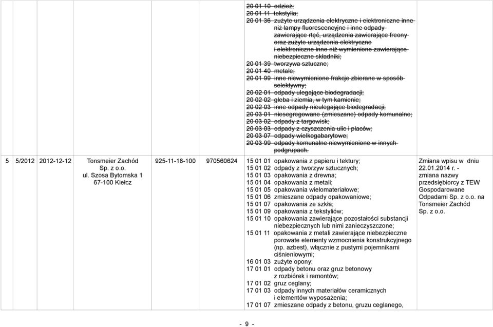 elektryczne i elektroniczne inne niż wymienione zawierające niebezpieczne składniki; 20 01 39 tworzywa sztuczne; 20 01 40 metale; 20 01 99 inne niewymienione frakcje zbierane w sposób selektywny; 20