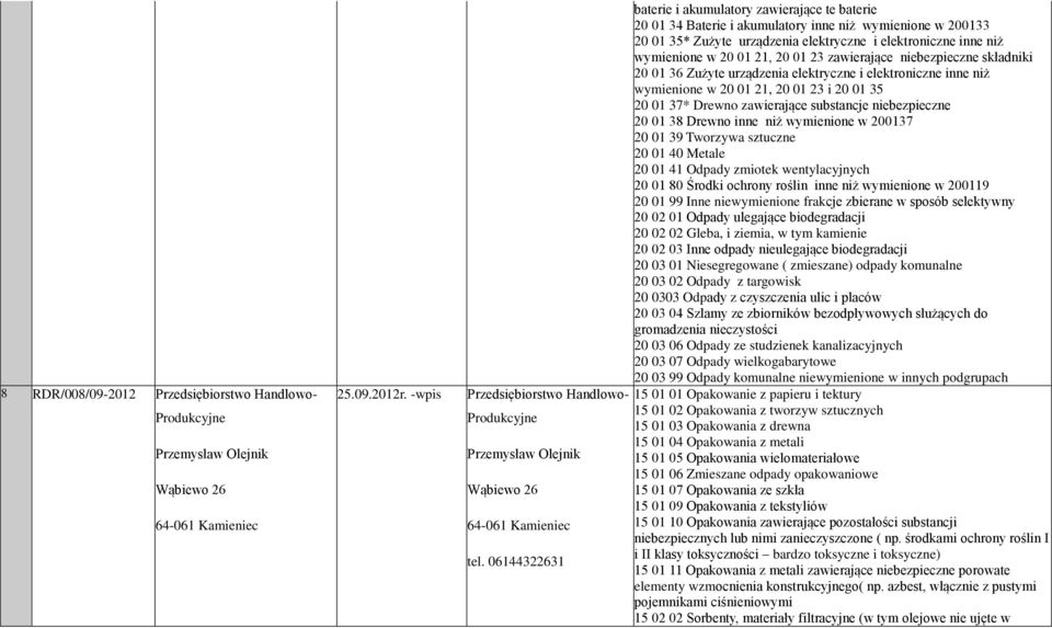 20 01 23 zawierające niebezpieczne składniki 20 01 36 Zużyte urządzenia elektryczne i elektroniczne inne niż wymienione w 20 01 21, 20 01 23 i 20 01 35 20 01 37* Drewno zawierające substancje