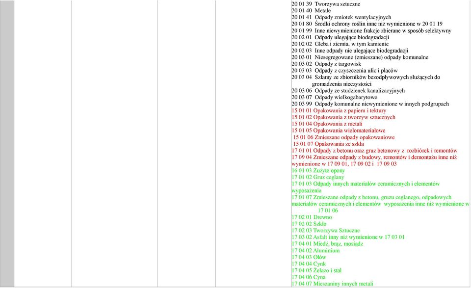 02 Odpady z targowisk 20 03 03 Odpady z czyszczenia ulic i placów 20 03 04 Szlamy ze zbiorników bezodpływowych służących do gromadzenia nieczystości 20 03 06 Odpady ze studzienek kanalizacyjnych 20