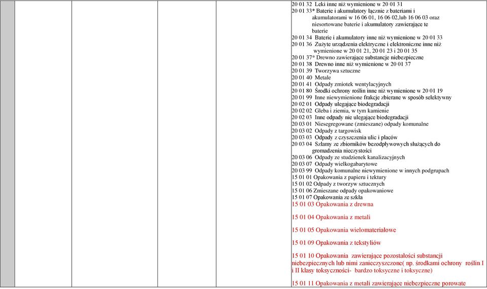 zawierające substancje niebezpieczne 20 01 38 Drewno inne niż wymienione w 20 01 37 20 01 39 Tworzywa sztuczne 20 01 40 Metale 20 01 41 Odpady zmiotek wentylacyjnych 20 01 80 Środki ochrony roślin