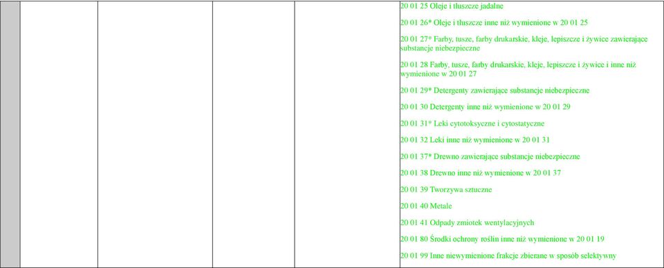 01 29 20 01 31* Leki cytotoksyczne i cytostatyczne 20 01 32 Leki inne niż wymienione w 20 01 31 20 01 37* Drewno zawierające substancje niebezpieczne 20 01 38 Drewno inne niż wymienione w 20 01 37 20