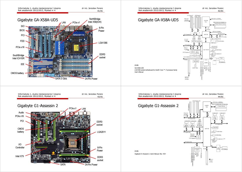family User's Manual SATA 3 Gb/s 24-Pin Power Rok akademicki 2012/2013, Wykład nr 4 43/81 Rok akademicki 2012/2013, Wykład nr 4 44/81 Gigabyte G1-Assassin 2 Audio PCIe x16 PCIe