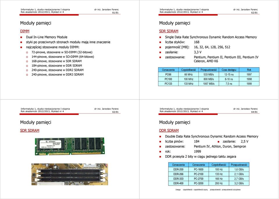 SDRAM 240-pinowe, stosowane w DDR3 SDRAM SDR SDRAM Single Data Rate Synchronous Dynamic Random Access Memory liczba styków: 168 pojemność [MB]: 16, 32, 64, 128, 256, 512 zasilanie: 3,3 V
