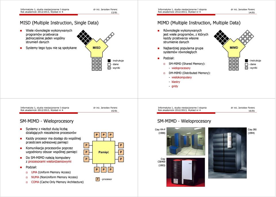 spotykane Najbardziej popularna grupa systemów równoległych Podział: SM-MIMD (Shared Memory): - wieloprocesory DM-MIMD (Distributed Memory): - wielokomputery - klastry - gridy Rok akademicki