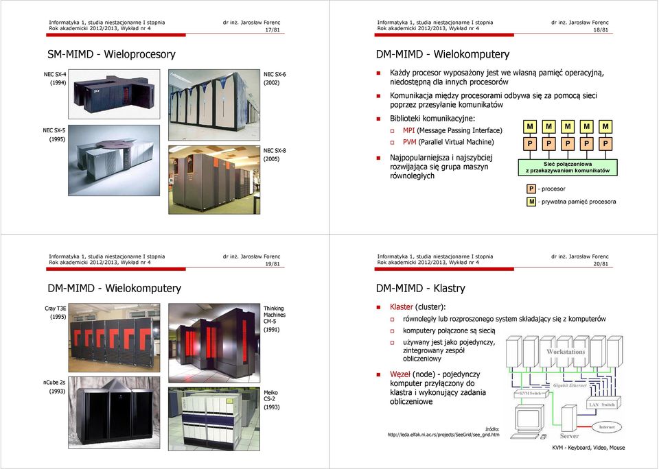 SX-5 (1995) NEC SX-8 (2005) MPI (Message Passing Interface) PVM (Parallel Virtual Machine) Najpopularniejsza i najszybciej rozwijająca się grupa maszyn równoległych Rok akademicki 2012/2013, Wykład