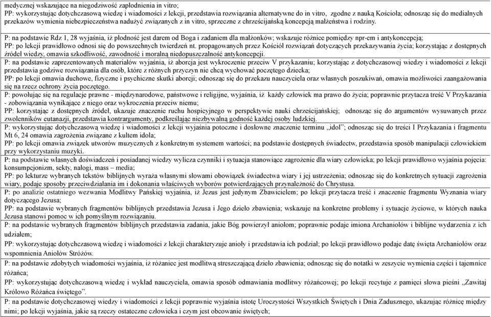 P: na podstawie Rdz 1, 28 wyjaśnia, iż płodność jest darem od Boga i zadaniem dla małżonków; wskazuje różnice pomiędzy npr-em i antykoncepcją; PP: po lekcji prawidłowo odnosi się do powszechnych