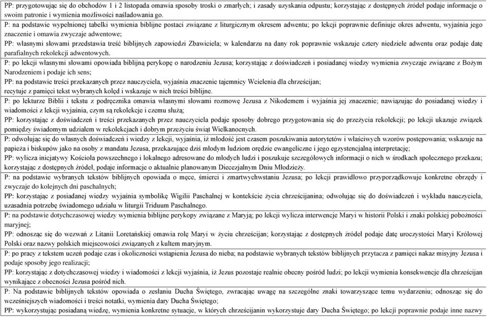 P: na podstawie wypełnionej tabelki wymienia biblijne postaci związane z liturgicznym okresem adwentu; po lekcji poprawnie definiuje okres adwentu, wyjaśnia jego znaczenie i omawia zwyczaje