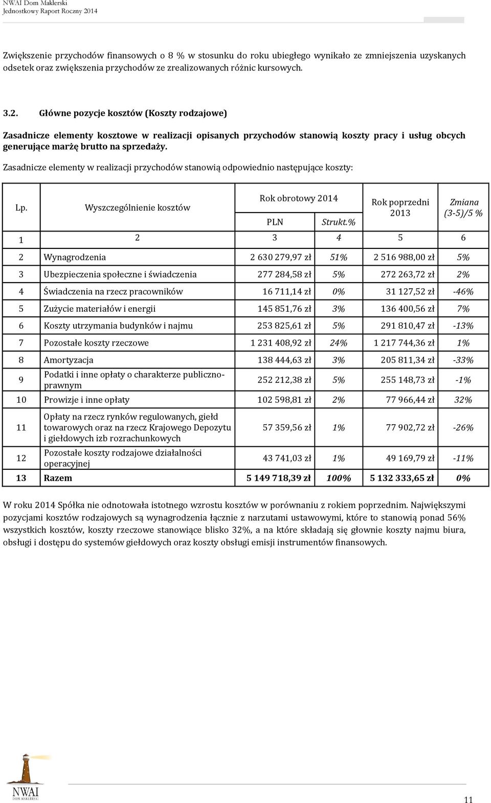 Zasadnicze elementy w realizacji przychodów stanowią odpowiednio następujące koszty: Lp. Wyszczególnienie kosztów Rok obrotowy 2014 PLN Strukt.