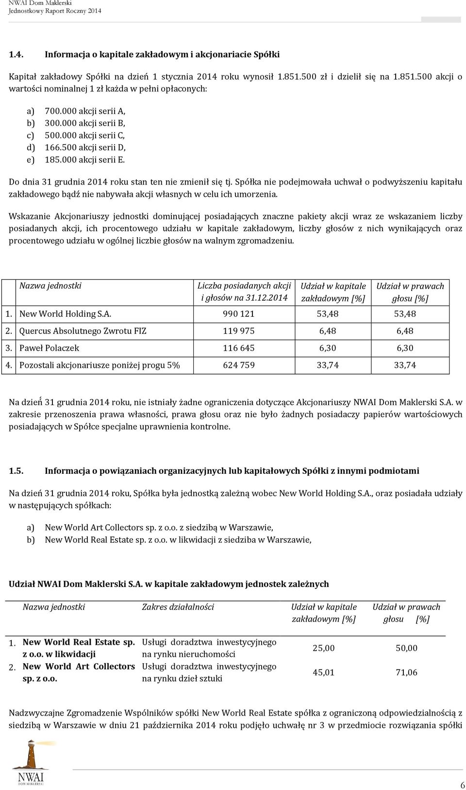 Spółka nie podejmowała uchwał o podwyższeniu kapitału zakładowego bądź nie nabywała akcji własnych w celu ich umorzenia.