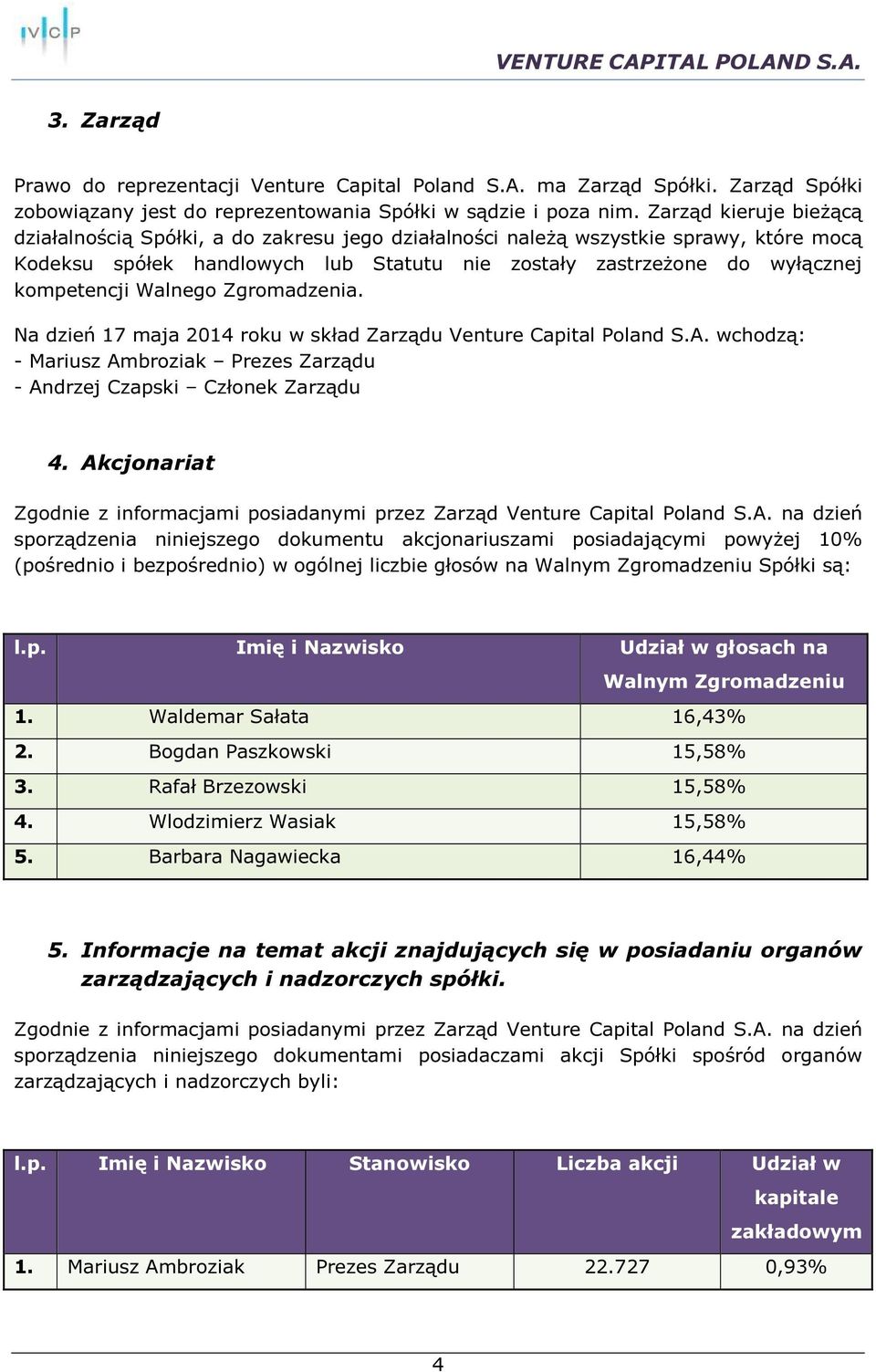 Walnego Zgromadzenia. Na dzień 17 maja 2014 roku w skład Zarządu Venture Capital Poland S.A. wchodzą: - Mariusz Ambroziak Prezes Zarządu - Andrzej Czapski Członek Zarządu 4.