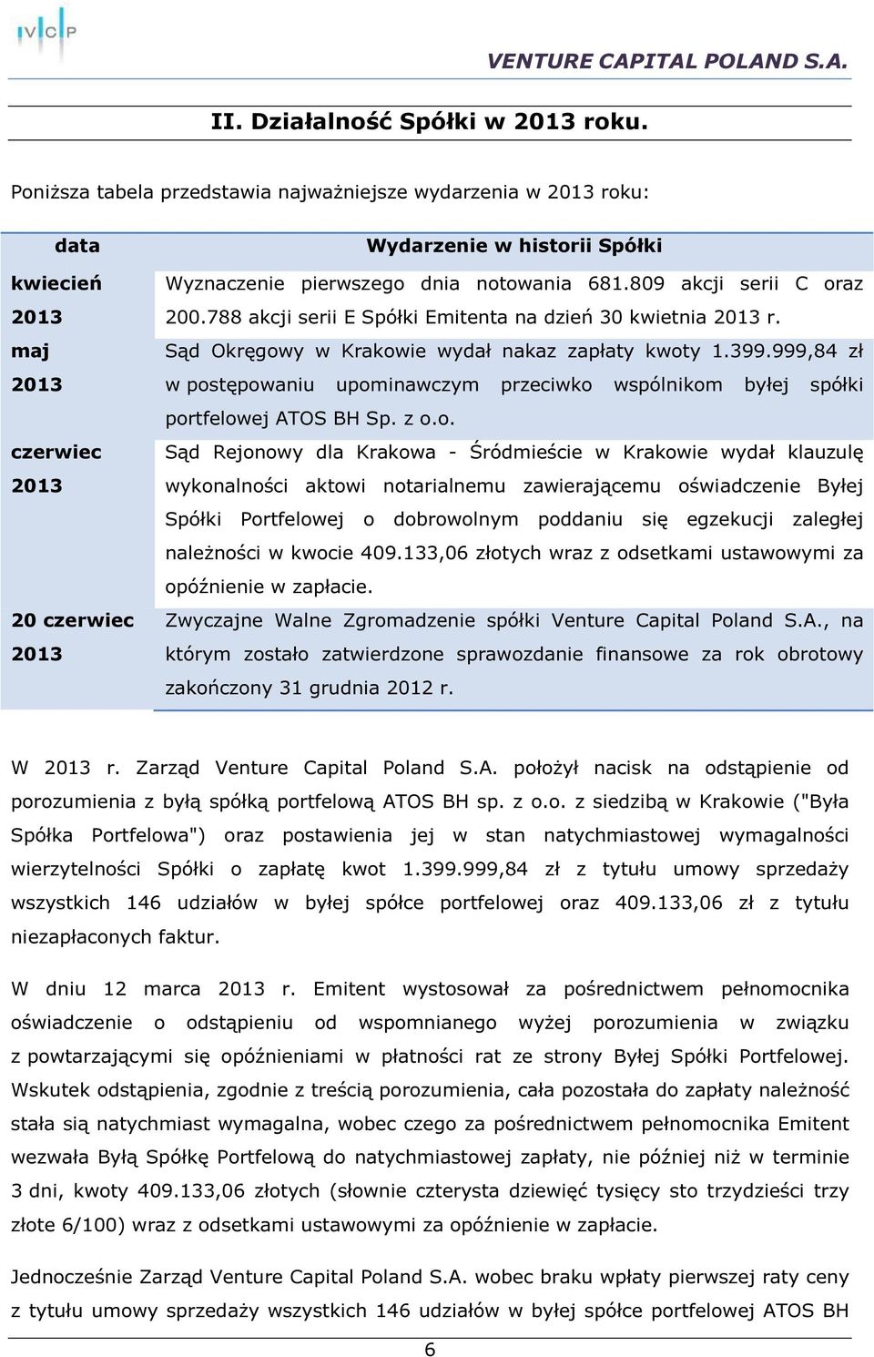 809 akcji serii C oraz 200.788 akcji serii E Spółki Emitenta na dzień 30 kwietnia 2013 r. Sąd Okręgowy w Krakowie wydał nakaz zapłaty kwoty 1.399.