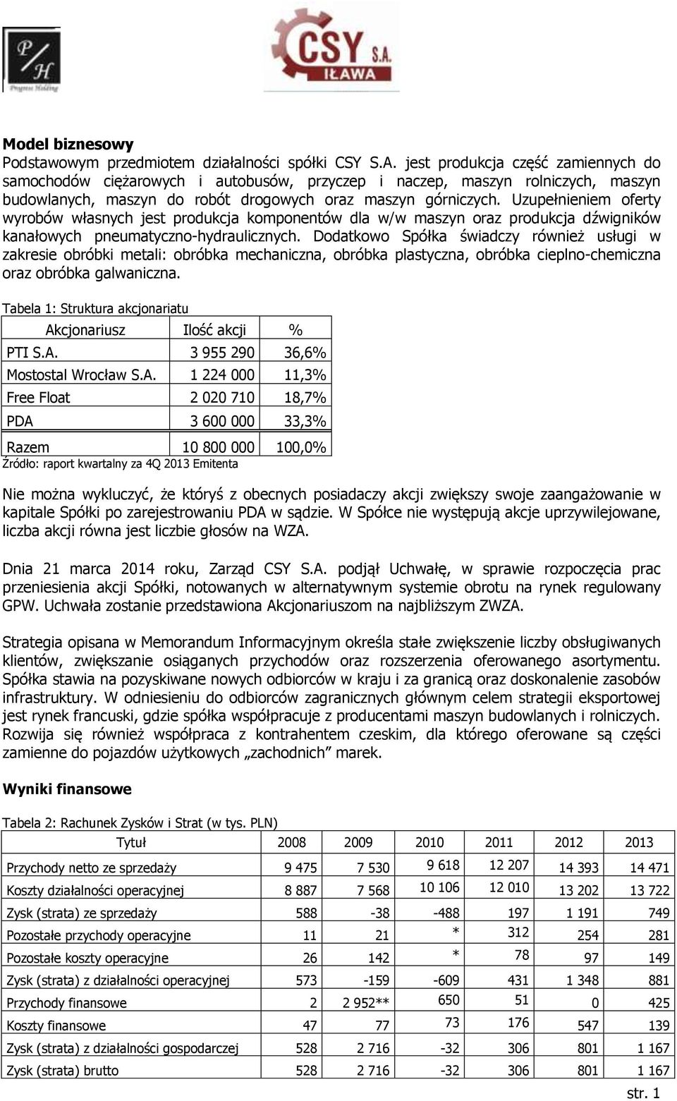 Uzupełnieniem oferty wyrobów własnych jest produkcja komponentów dla w/w maszyn oraz produkcja dźwigników kanałowych pneumatyczno-hydraulicznych.