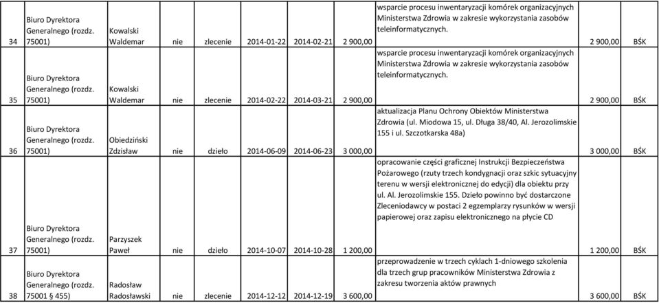 Zdrowia w zakresie wykorzystania zasobów teleinformatycznych. wsparcie procesu inwentaryzacji komórek organizacyjnych Zdrowia w zakresie wykorzystania zasobów teleinformatycznych.