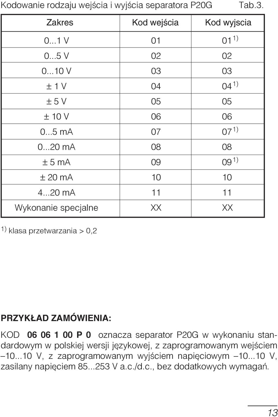 ..20 ma 11 11 Wykonanie specjalne XX XX 1) klasa przetwarzania > 0,2 PRZYK AD ZAMÓWIENIA: KOD 06 06 1 00 P 0 oznacza separator P20G w wykonaniu