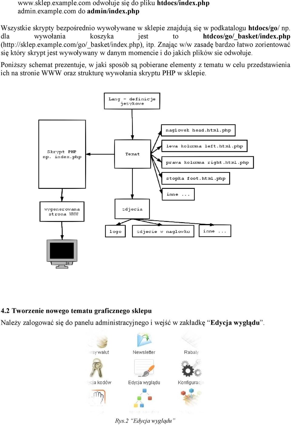 com/go/_basket/index.php itp. Znając w/w zasadę bardzo łatwo zorientować się który skrypt jest wywoływany w danym momencie i do jakich plików sie odwołuje.