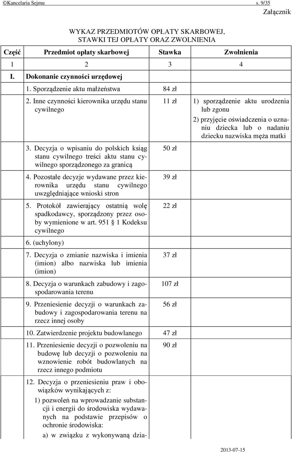 Pozostałe decyzje wydawane przez kierownika urzędu stanu cywilnego uwzględniające wnioski stron 5. Protokół zawierający ostatnią wolę spadkodawcy, sporządzony przez osoby wymienione w art.