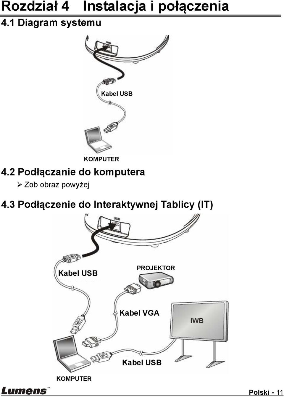 2 Podłączanie do komputera Zob obraz powyżej KOMPUTER 4.