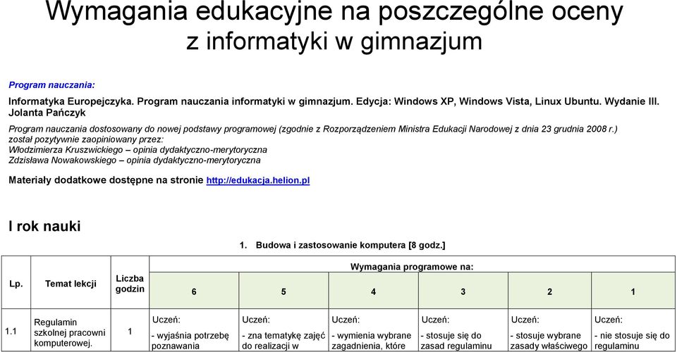 Jolanta Pańczyk Program nauczania dostosowany do nowej podstawy programowej (zgodnie z Rozporządzeniem Ministra Edukacji Narodowej z dnia 23 grudnia 2008 r.