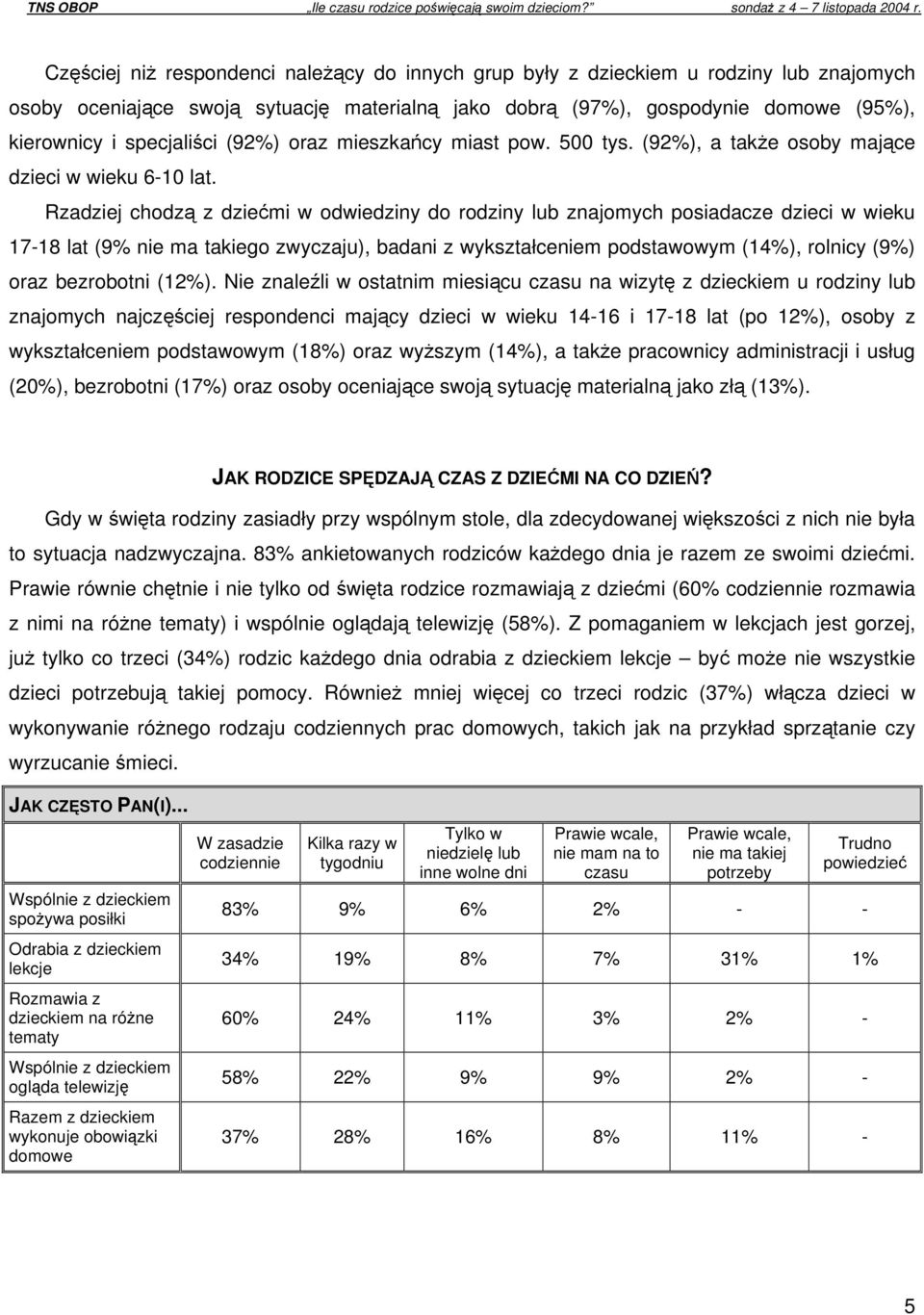 Rzadziej chodzą z dziećmi w odwiedziny do rodziny lub znajomych posiadacze dzieci w wieku 17-18 lat (9% nie ma takiego zwyczaju), badani z wykształceniem podstawowym (14%), rolnicy (9%) oraz