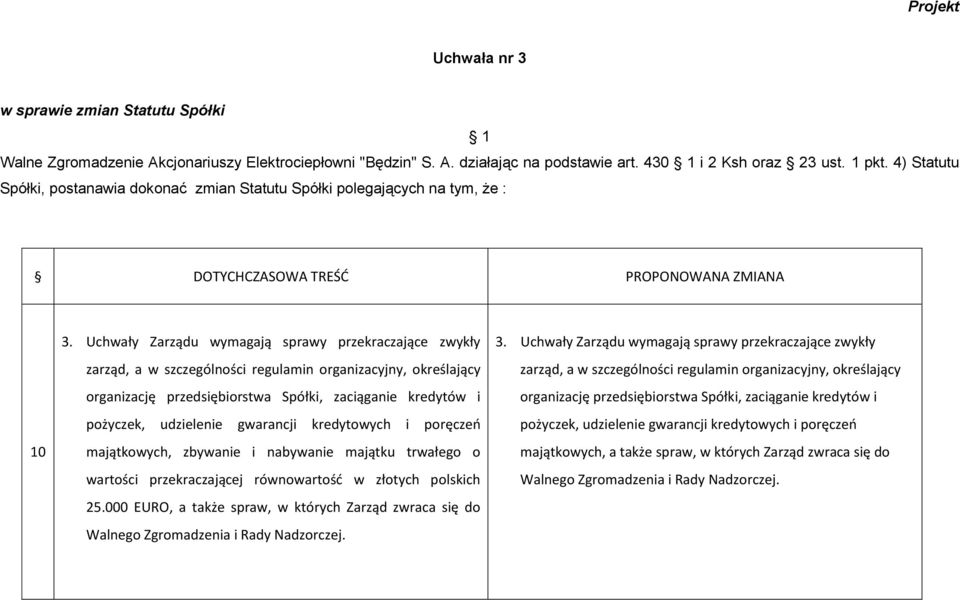 Uchwały Zarządu wymagają sprawy przekraczające zwykły zarząd, a w szczególności regulamin organizacyjny, określający organizację przedsiębiorstwa Spółki, zaciąganie kredytów i pożyczek, udzielenie