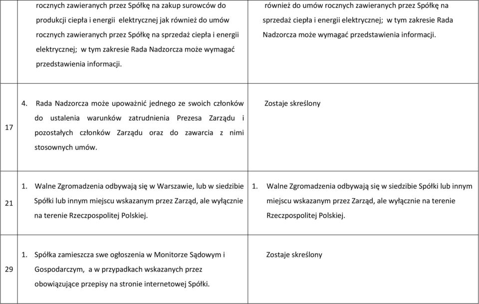 również do umów rocznych zawieranych przez Spółkę na sprzedaż ciepła i energii elektrycznej; w tym  17 4.