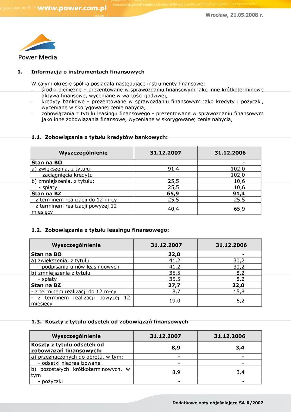 finansowego - prezentowane w sprawozdaniu finansowym jako inne zobowiązania finansowe, wyceniane w skorygowanej cenie nabycia, 1.1. Zobowiązania z tytułu kredytów bankowych: Wyszczególnienie 31.12.