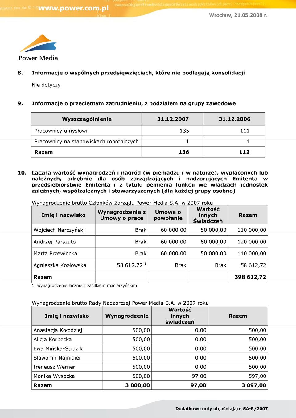 Łączna wartość wynagrodzeń i nagród (w pieniądzu i w naturze), wypłaconych lub należnych, odrębnie dla osób zarządzających i nadzorujących Emitenta w przedsiębiorstwie Emitenta i z tytułu pełnienia