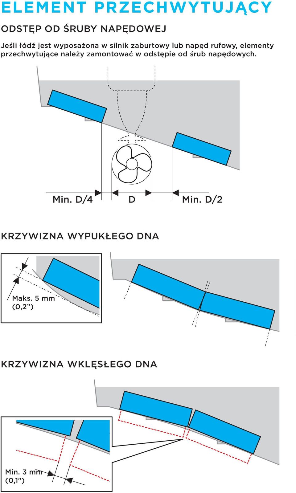 należy zamontować w odstępie od śrub napędowych. Min. D/4 D Min.