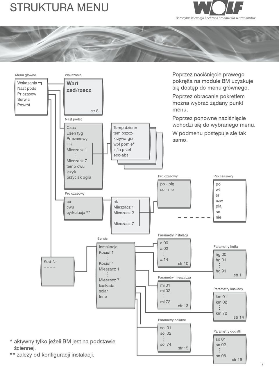 pią so - nie Poprzez naciśnięcie prawego pokrętła na module BM uzyskuje się dostęp do menu głównego. Poprzez obracanie pokrętłem można wybrać żądany punkt menu.