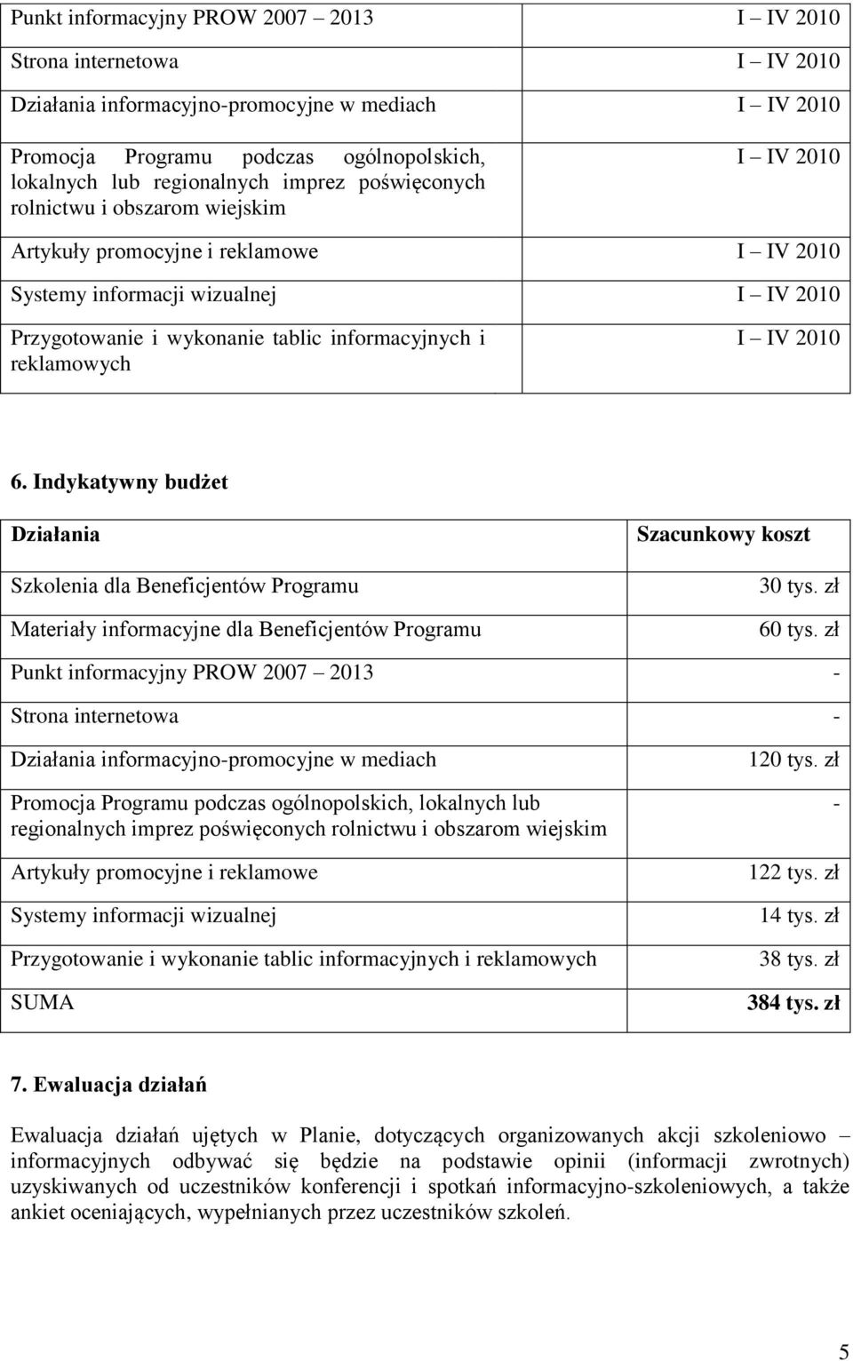 reklamowych I IV 2010 6. Indykatywny budżet Działania Szkolenia dla Beneficjentów Programu Materiały informacyjne dla Beneficjentów Programu Szacunkowy koszt 30 tys. zł 60 tys.